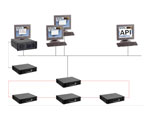 BOSCH应用程序接口 DCN SWAPI